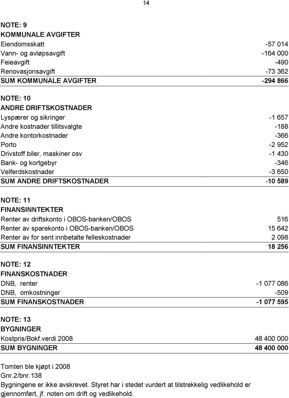 DRIFTSKOSTNADER -10 589 NOTE: 11 FINANSINNTEKTER Renter av driftskonto i OBOS-banken/OBOS 516 Renter av sparekonto i OBOS-banken/OBOS 15 642 Renter av for sent innbetalte felleskostnader 2 098 SUM