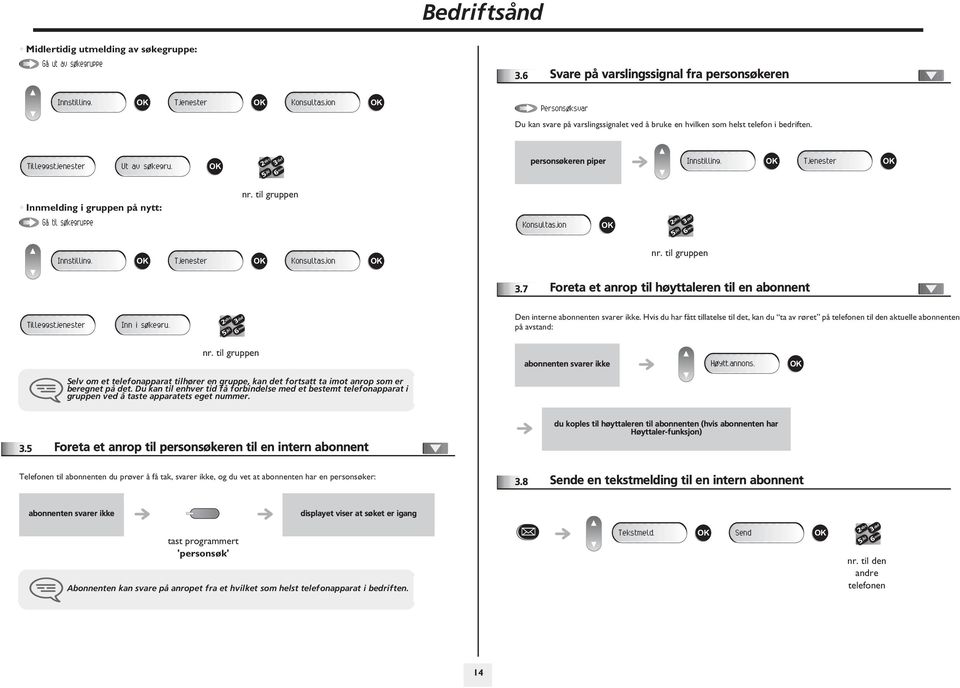Tjenester Innmelding i gruppen på nytt: nr. til gruppen Gå til søkegruppe Konsultasjon Innstilling. Tjenester Konsultasjon nr. til gruppen.7 Foreta et anrop til høyttaleren til en abonnent Tilleggstjenester Inn i søkegru.