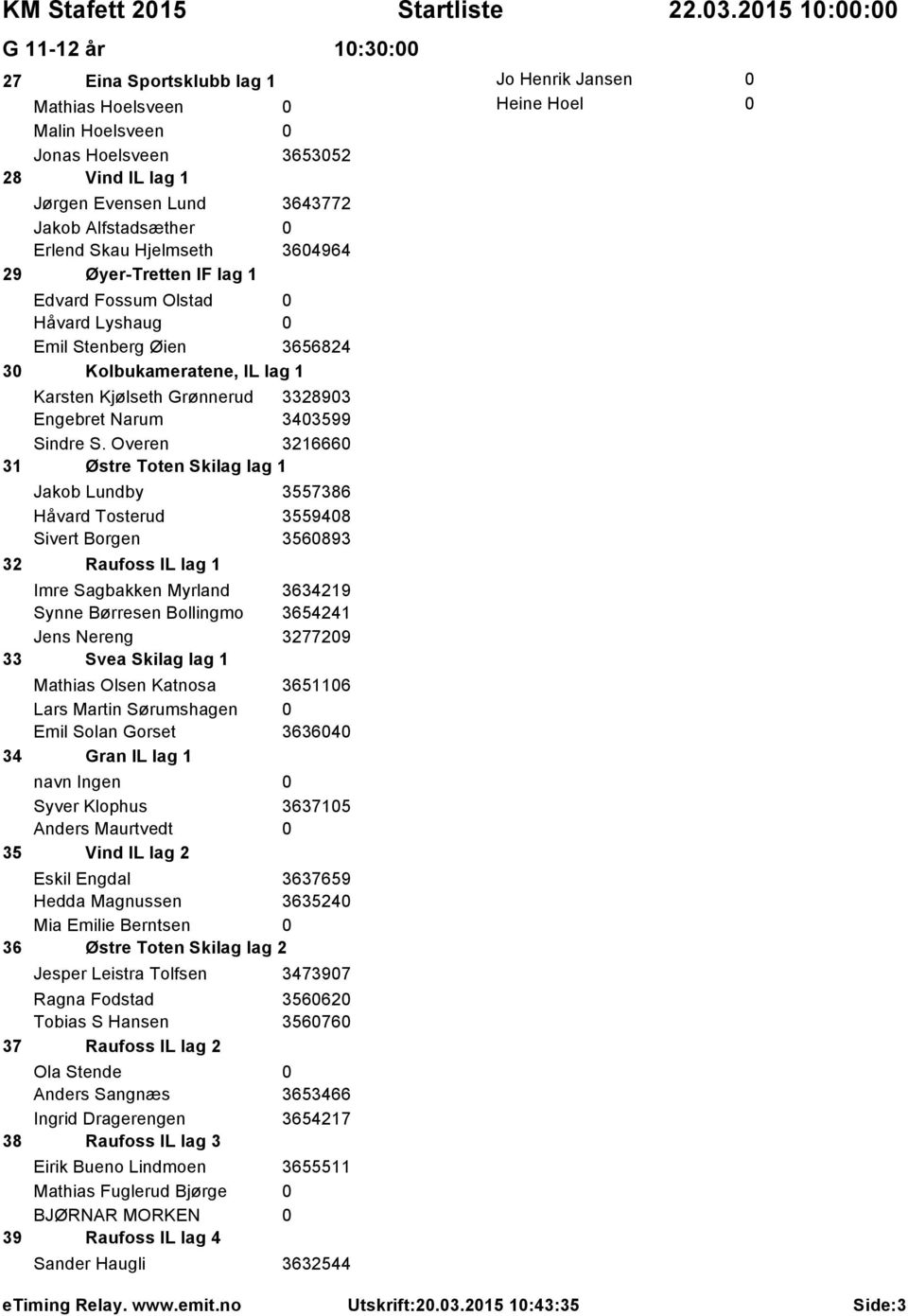 Overen 3216660 31 Østre Toten Skilag lag 1 Jakob Lundby 3557386 Håvard Tosterud 3559408 Sivert Borgen 3560893 32 Raufoss IL lag 1 Imre Sagbakken Myrland 3634219 Synne Børresen Bollingmo 3654241 Jens