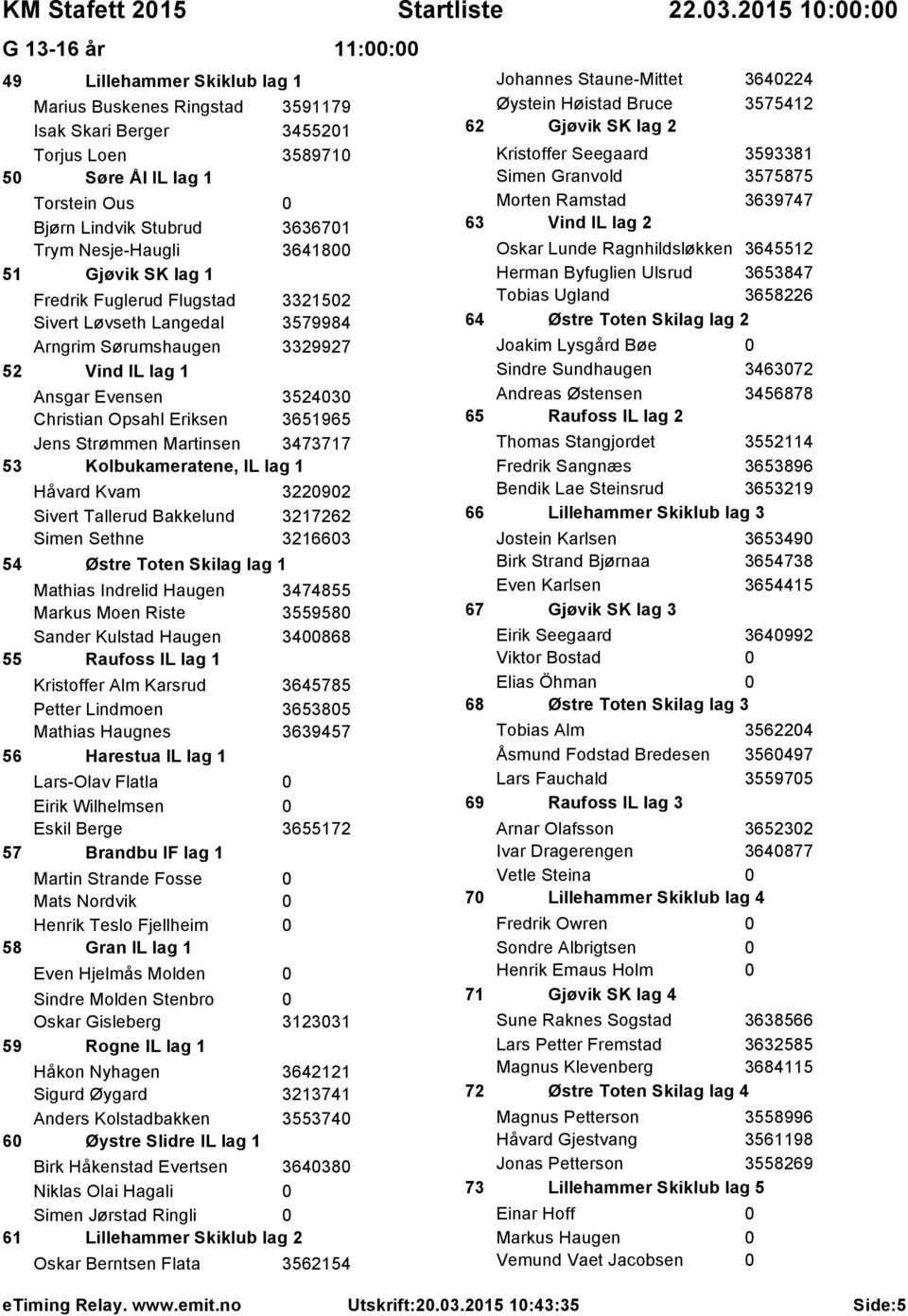 3651965 Jens Strømmen Martinsen 3473717 53 Kolbukameratene, IL lag 1 Håvard Kvam 3220902 Sivert Tallerud Bakkelund 3217262 Simen Sethne 3216603 54 Østre Toten Skilag lag 1 Mathias Indrelid Haugen