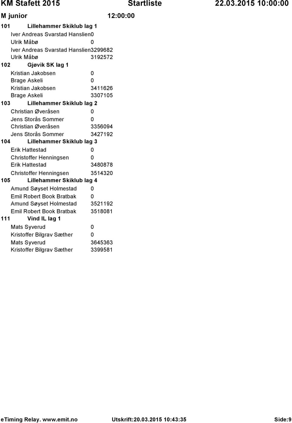 Lillehammer Skiklub lag 3 Erik Hattestad 0 Christoffer Henningsen 0 Erik Hattestad 3480878 Christoffer Henningsen 3514320 105 Lillehammer Skiklub lag 4 Amund Søyset Holmestad 0 Emil Robert