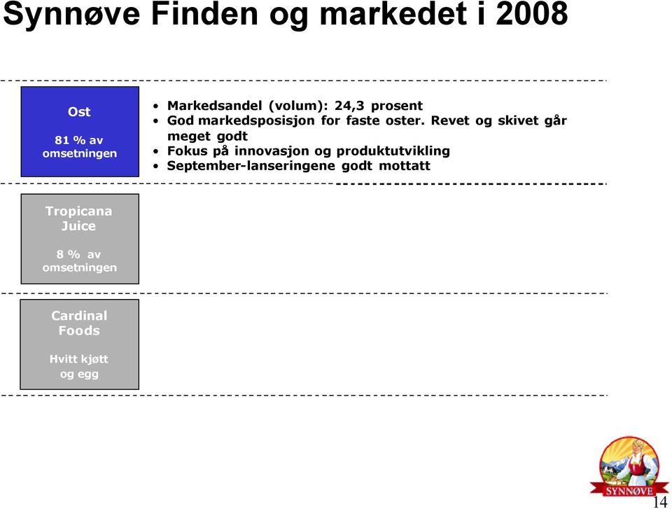 Revet og skivet går meget godt Fokus på innovasjon og produktutvikling