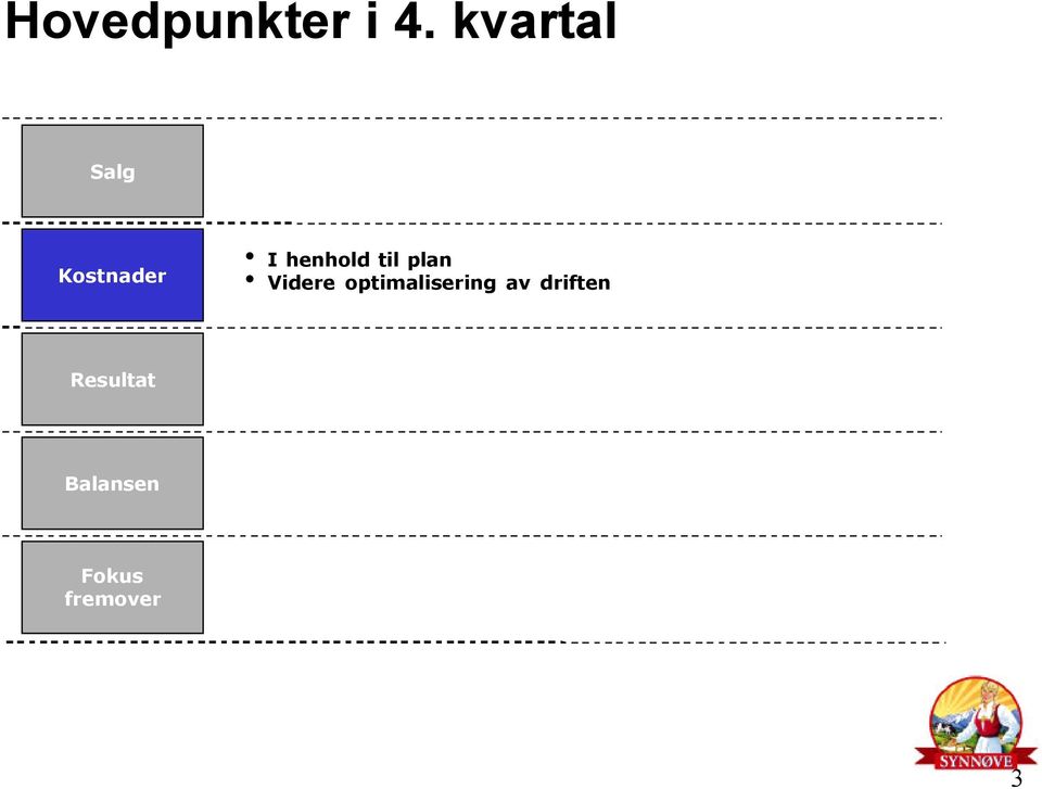 henhold til plan Videre