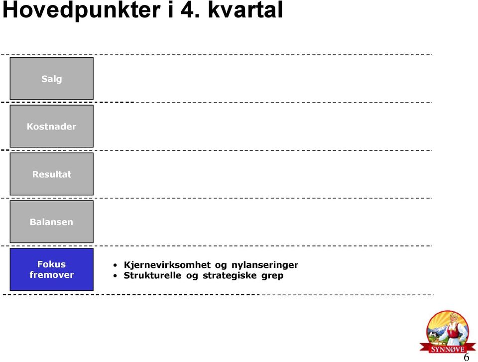 Balansen Fokus fremover