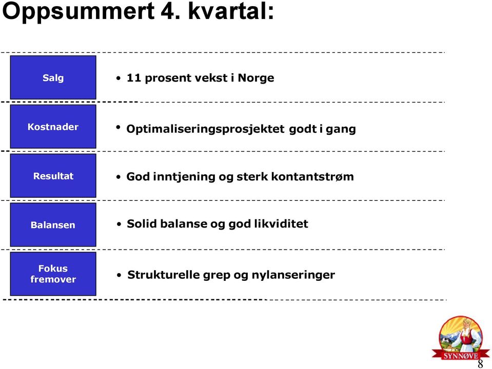 Optimaliseringsprosjektet godt i gang Resultat God