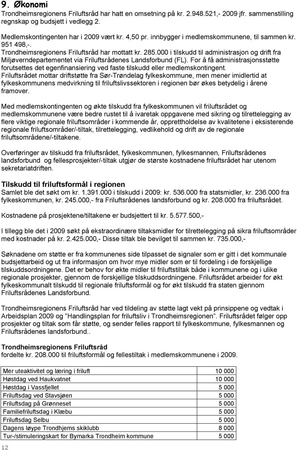 000 i tilskudd til administrasjon og drift fra Miljøverndepartementet via Friluftsrådenes Landsforbund (FL).