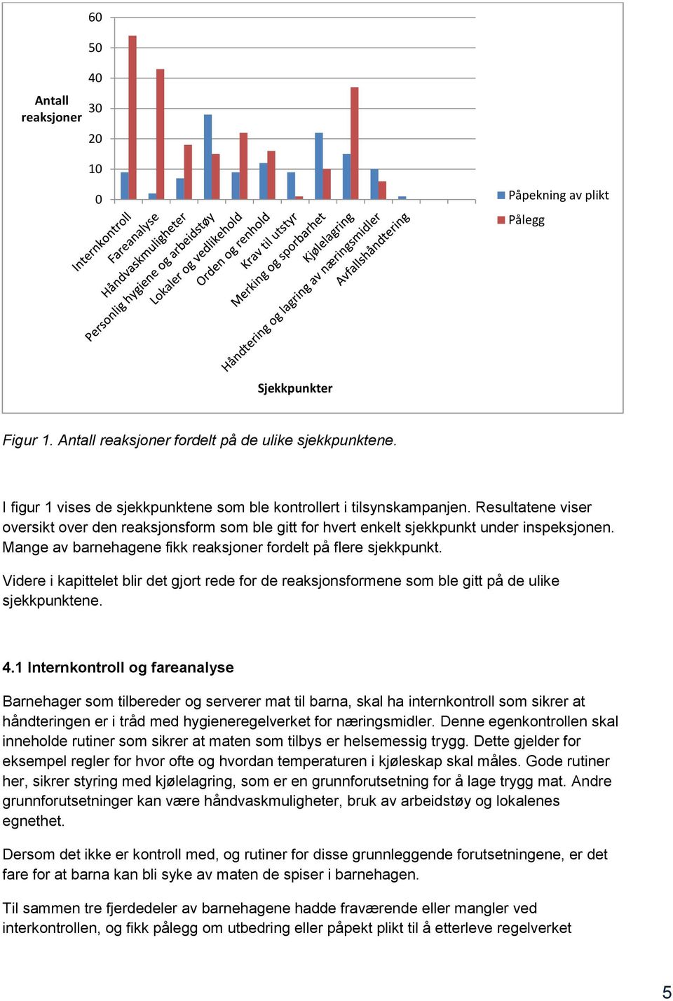 Mange av barnehagene fikk reaksjner frdelt på flere sjekkpunkt. Videre i kapittelet blir det gjrt rede fr de reaksjnsfrmene sm ble gitt på de ulike sjekkpunktene. 4.