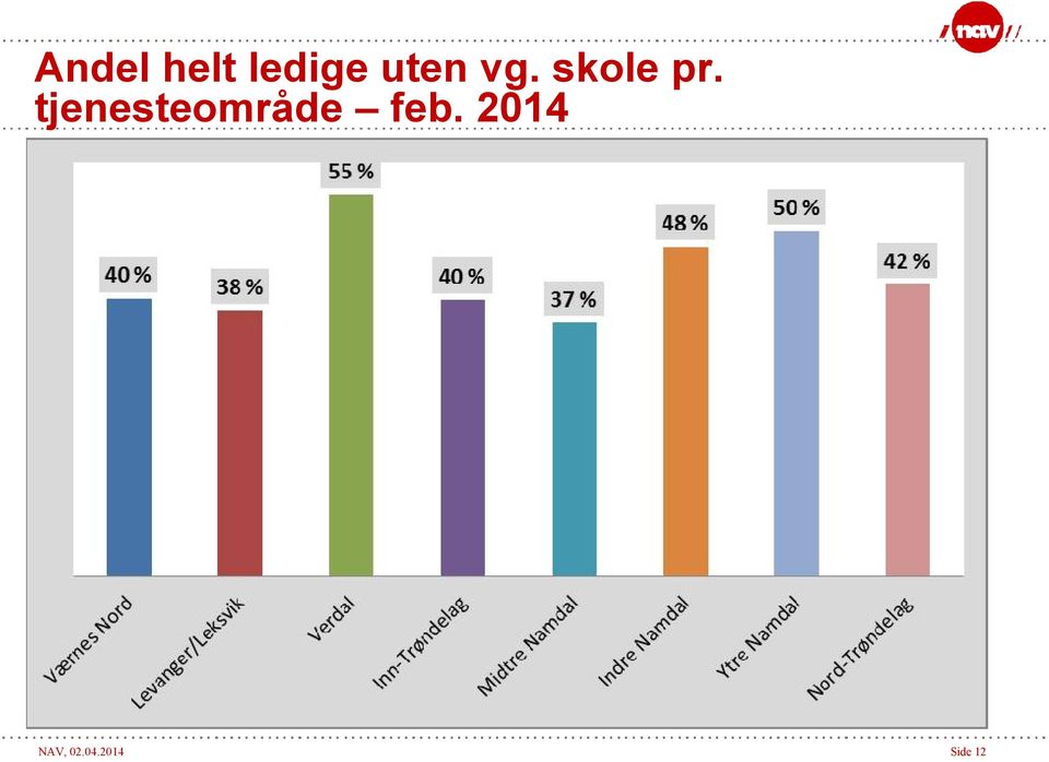 tjenesteområde feb.