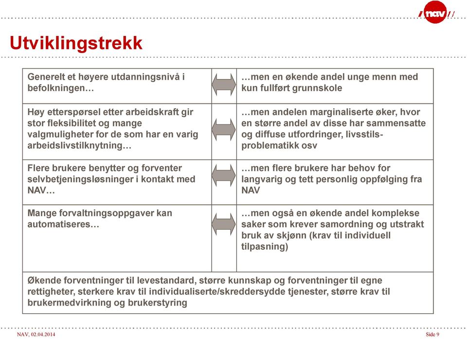 marginaliserte øker, hvor en større andel av disse har sammensatte og diffuse utfordringer, livsstilsproblematikk osv men flere brukere har behov for langvarig og tett personlig oppfølging fra NAV