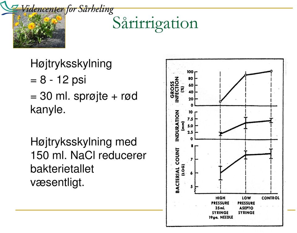 sprøjte + rød kanyle.