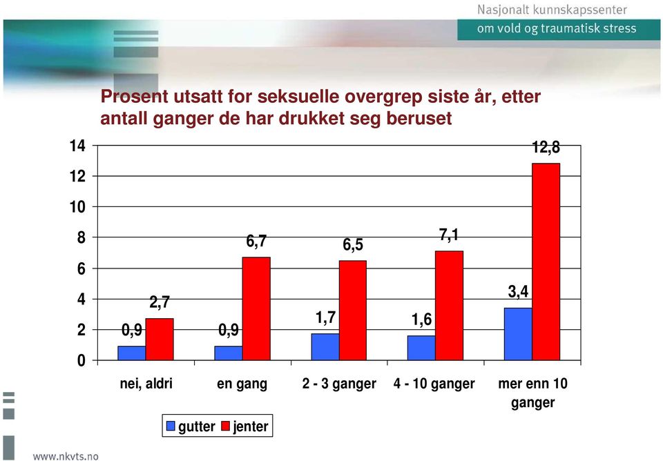 beruset 2,7,9,9 6,7 6,5 1,7 1,6 7,1 3,4 12,8 nei,