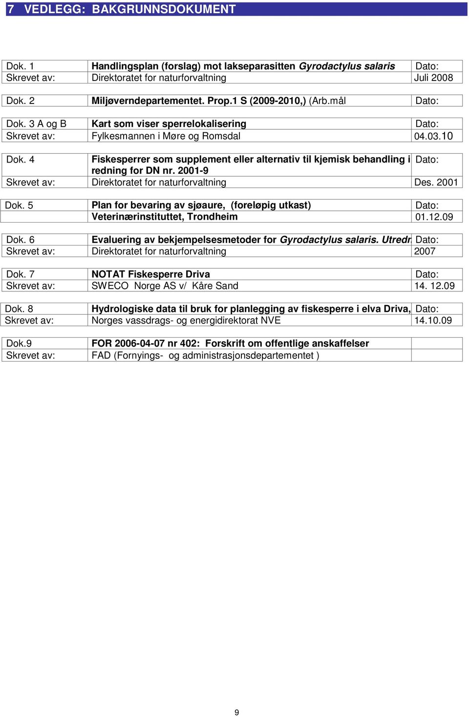 4 Fiskesperrer som supplement eller alternativ til kjemisk behandling i Dato: redning for DN nr. 2001-9 Skrevet av: Direktoratet for naturforvaltning Des. 2001 Dok.