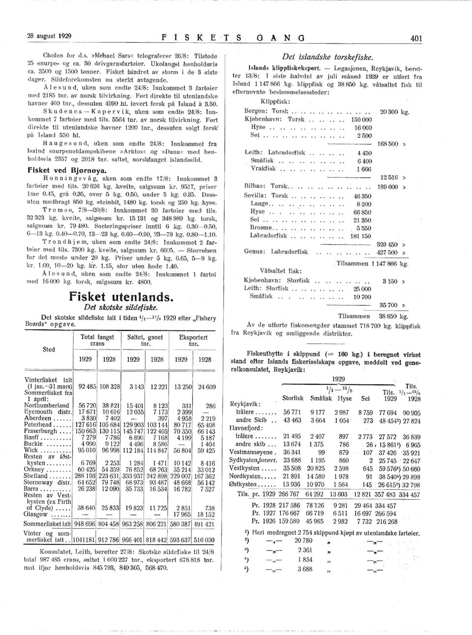 Før,t direkte til utenlandske havner 400' tm., dessuten 4,9',90 hl. 'levert [ersk ipå sland a 3.'50. S kud ene s K o p e l' v i k, uken som endte2i4/:8: nnkommet 7 fartøier med tils. 5,5tY4 tnr.