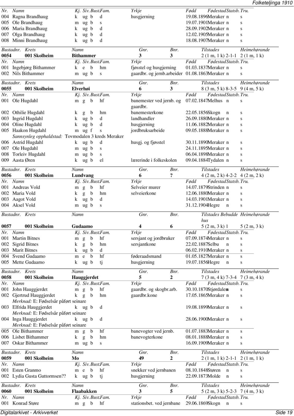 og jernb.arbeider 01.08.1863Meraker n s 0055 001 Skolheim Elverhøi 6 3 8 (3 m, 5 k) 8-3-5 9 (4 m, 5 k) 001 Ole Hugdahl m g b hf banemester ved jernb. og 07.02.1847Melhus n s gaardbr.