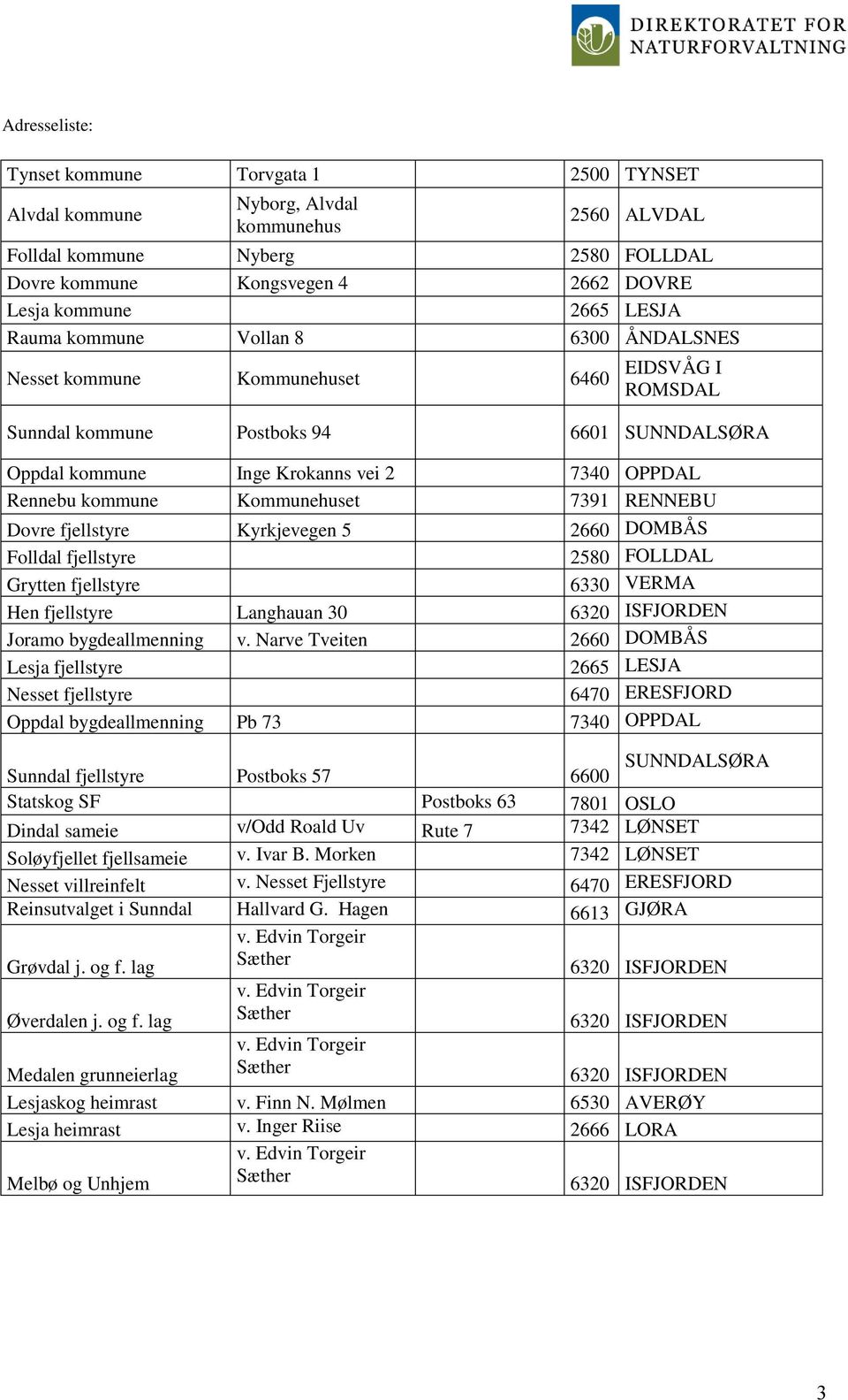 kommune Kommunehuset 7391 RENNEBU Dovre fjellstyre Kyrkjevegen 5 2660 DOMBÅS Folldal fjellstyre 2580 FOLLDAL Grytten fjellstyre 6330 VERMA Hen fjellstyre Langhauan 30 Joramo bygdeallmenning v.