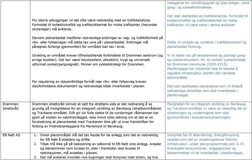 Forholdet til kollektivtrafikk og trafikksikkerhet for myke trafikanter vil være tema i denne analysen Drammen Idrettsråd EB Nett AS Dersom planarbeidet medfører nødvendige endringer av veg- og