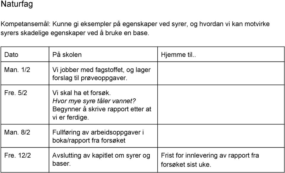 Vi skal ha et forsøk. Hvor mye syre tåler vannet? Begynner å skrive rapport etter at vi er ferdige.