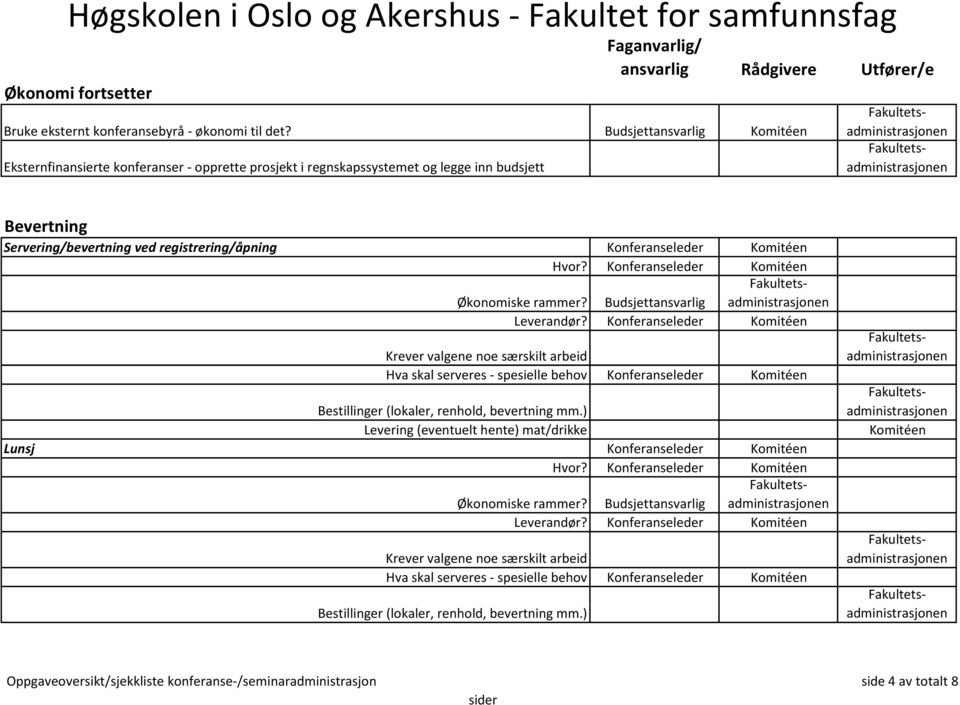 behov Krever valgene noe særskilt arbeid Hva skal serveres - spesielle behov Bestillinger (lokaler, renhold, bevertning mm.