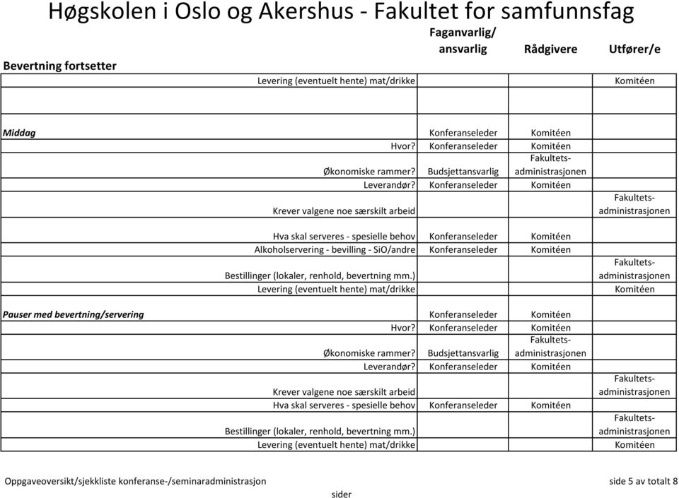 ) Levering (eventuelt hente) mat/drikke Krever valgene noe særskilt arbeid Hva skal serveres - spesielle behov Bestillinger (lokaler, renhold, bevertning mm.