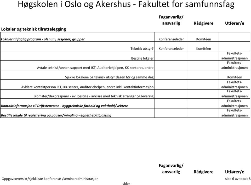 kontaktperson IKT; KK-senter, Auditoriehelpen, andre inkl. kontaktinformasjon Blomster/dekorasjoner - ev.