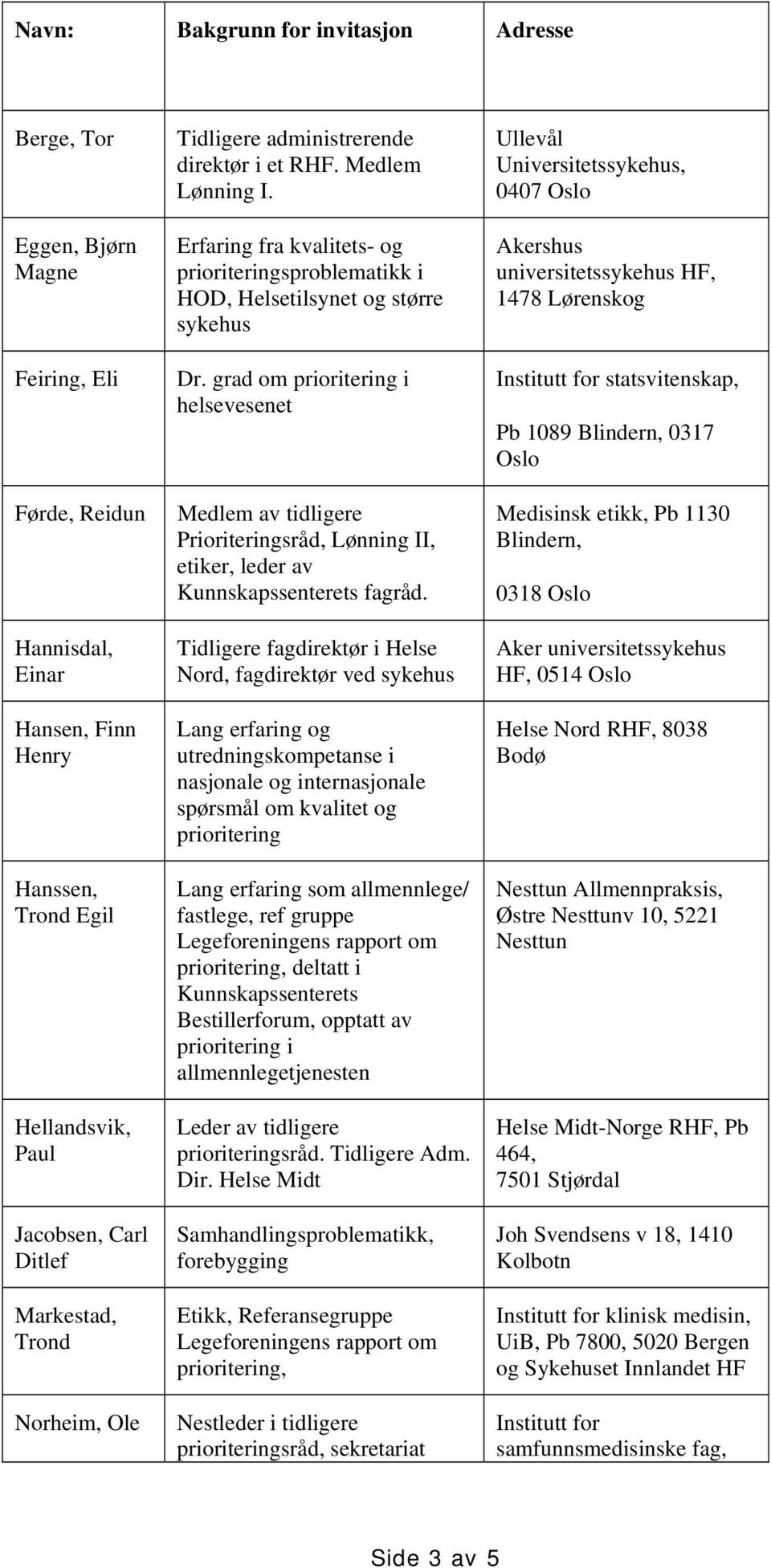 grad om prioritering i helsevesenet Medlem av tidligere Prioriteringsråd, Lønning II, etiker, leder av Kunnskapssenterets fagråd.