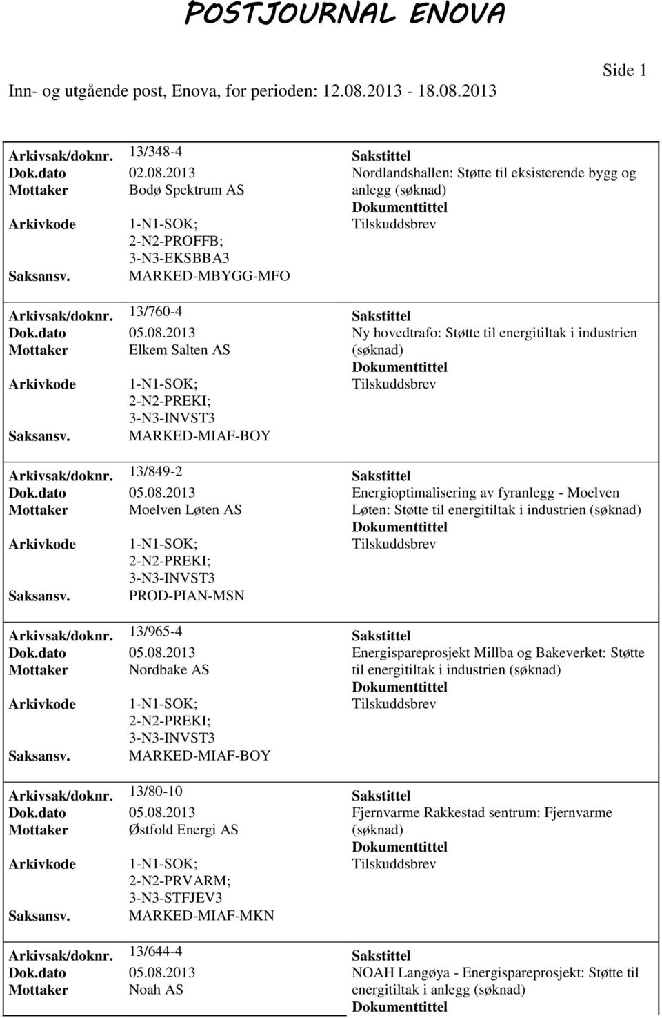 2013 Ny hovedtrafo: Støtte til energitiltak i industrien Mottaker Elkem Salten AS PREKI; 3-N3-INVST3 MARKED-MIAF-BOY Arkivsak/doknr. 13/849-2 Sakstittel Dok.dato 05.08.