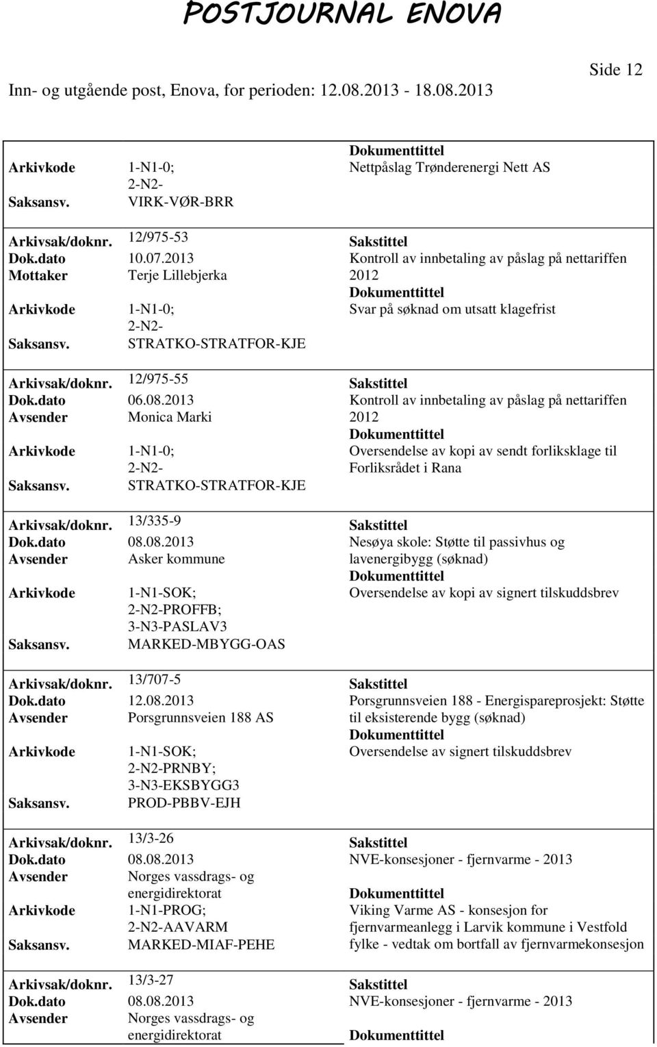 2013 Kontroll av innbetaling av påslag på nettariffen Avsender Monica Marki 2012 Oversendelse av kopi av sendt forliksklage til Forliksrådet i Rana STRATKO-STRATFOR-KJE Arkivsak/doknr.