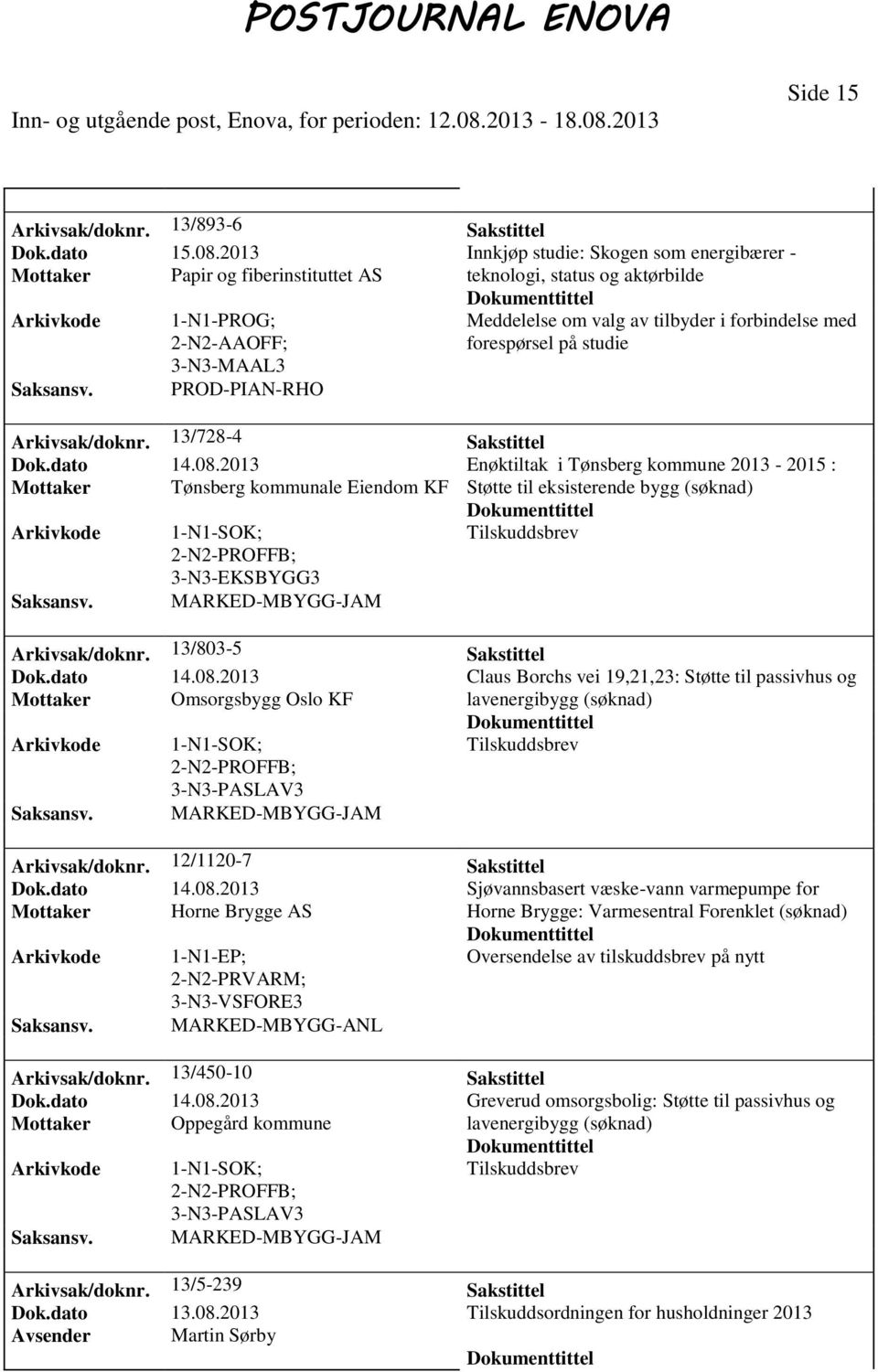 studie 3-N3-MAAL3 PROD-PIAN-RHO Arkivsak/doknr. 13/728-4 Sakstittel Dok.dato 14.08.