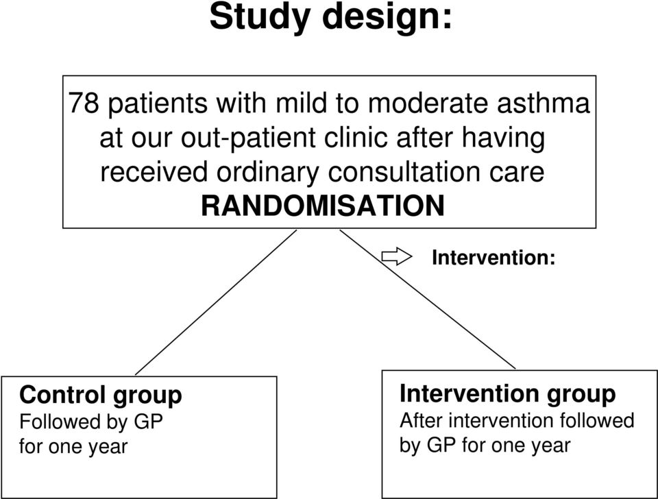 care RANDOMISATION Intervention: Control group Followed by GP for