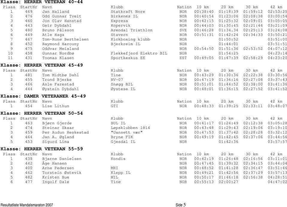 34 02:25:13 03:24:08 6 449 Atle Haga Stavern NOR 00:51:31 01:42:24 02:34:33 03:50:21 7 467 Tom-Rune Berthelsen Kickboxing klubb NOR 01:50:52 03:51:00 8 452 Raymond Harouny Bjerkreim IL NOR 01:44:01