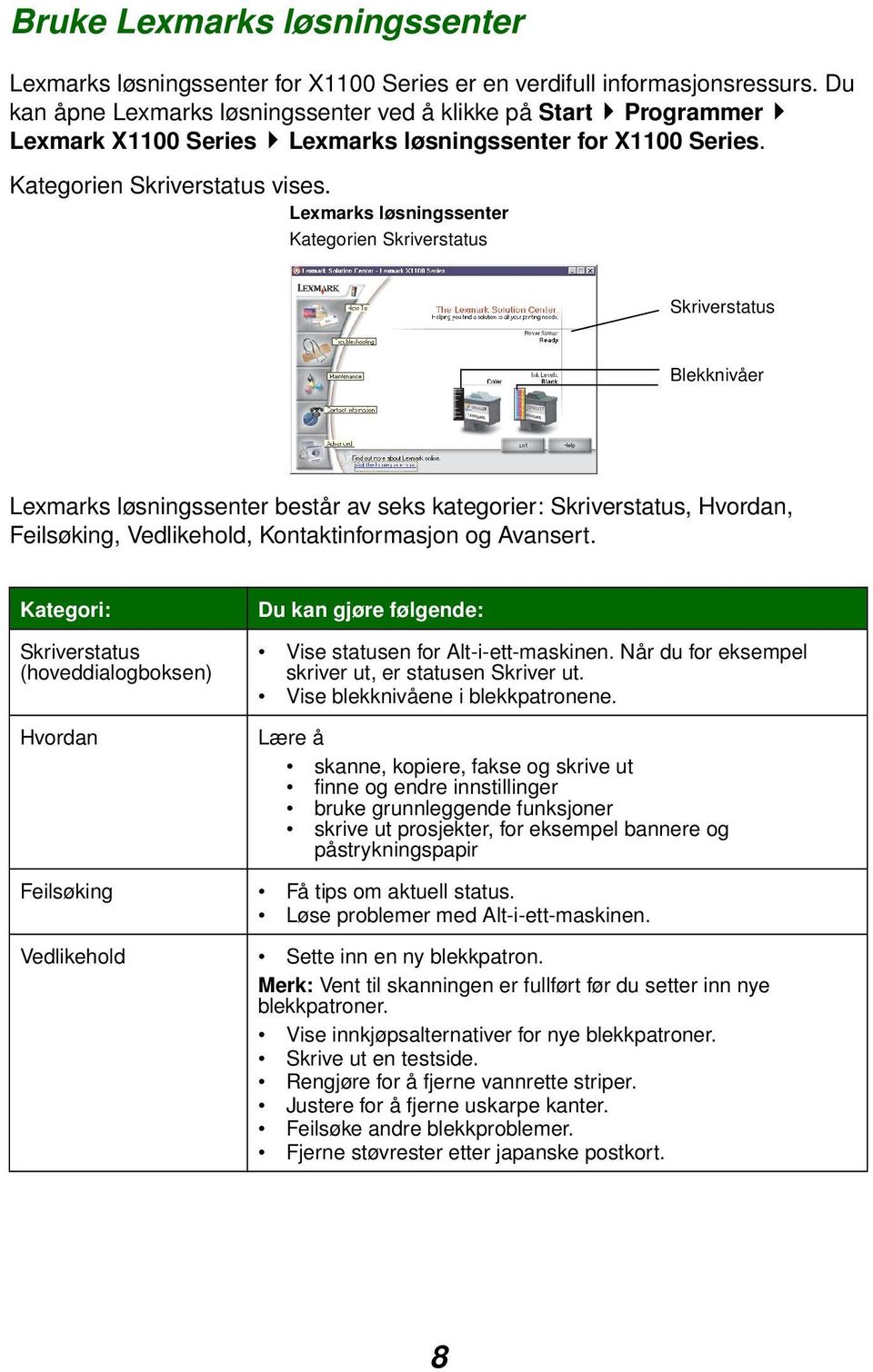 Lexmarks løsningssenter Kategorien Skriverstatus Skriverstatus Blekknivåer Lexmarks løsningssenter består av seks kategorier: Skriverstatus, Hvordan, Feilsøking, Vedlikehold, Kontaktinformasjon og