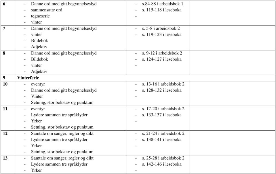 regler og dikt Lydere sammen tre språklyder Yrker Setning, stor bokstav og punktum 13 Samtale om sanger, regler og dikt Lydere sammen tre språklyder Yrker s.8488 i arbeidsbok 1 s. 115118 i leseboka s.