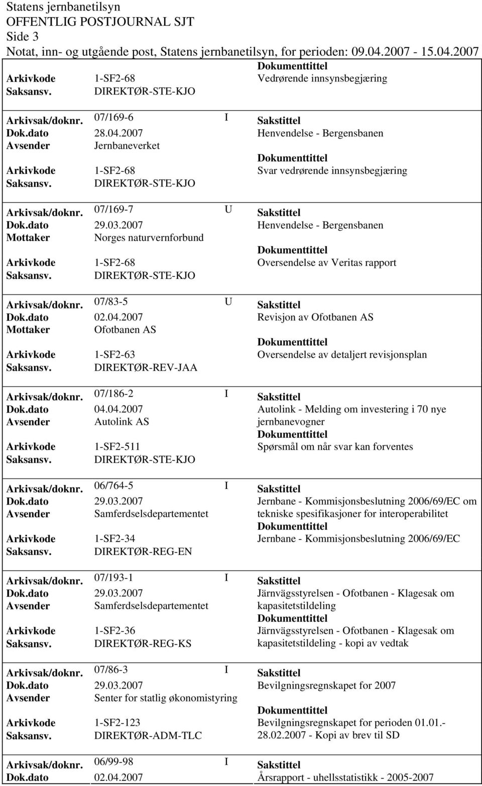 2007 Revisjon av Ofotbanen AS Mottaker Ofotbanen AS Arkivkode 1-SF2-63 Oversendelse av detaljert revisjonsplan Saksansv. DIREKTØR-REV-JAA Arkivsak/doknr. 07/186-2 I Sakstittel Dok.dato 04.