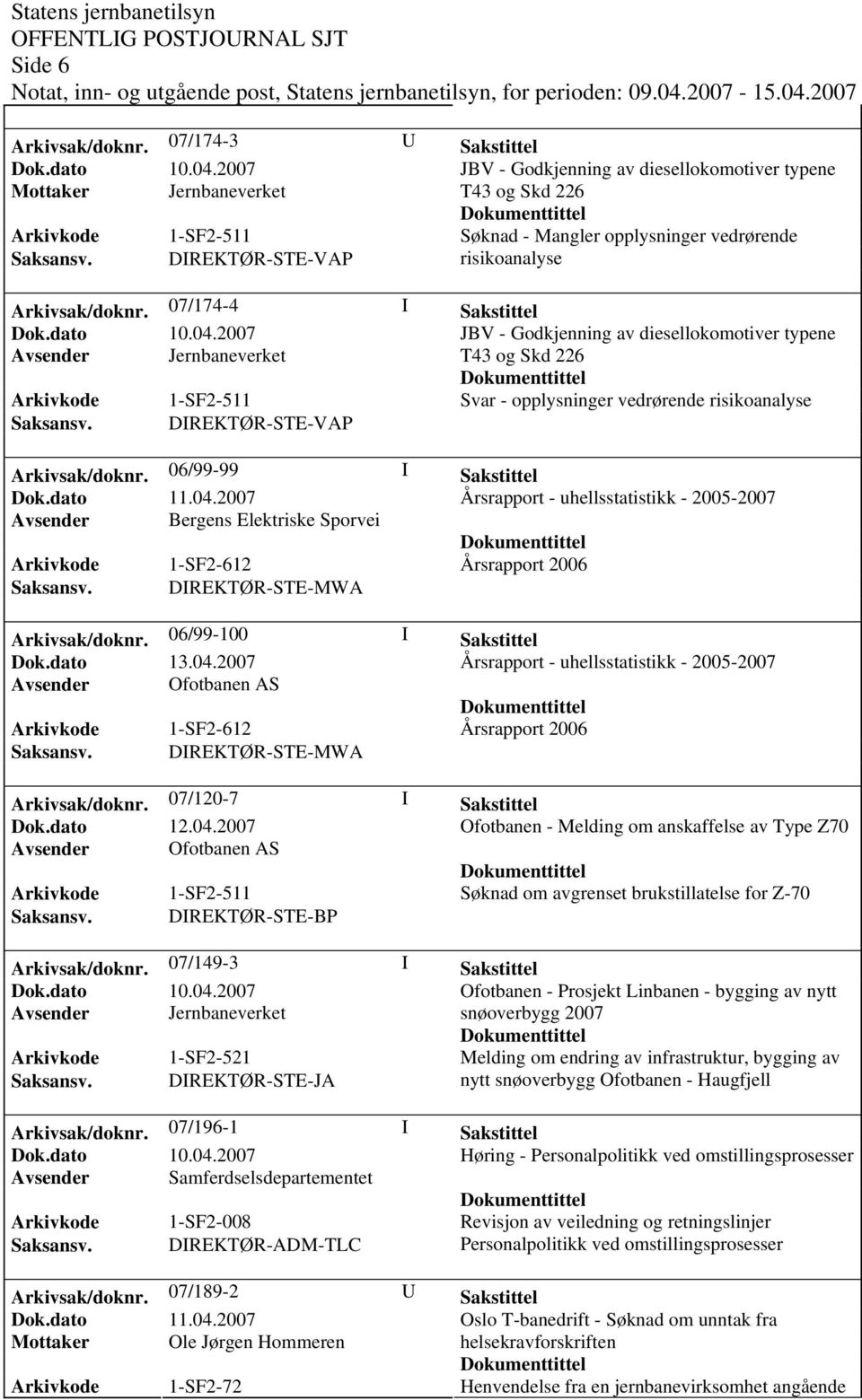 06/99-99 I Sakstittel Årsrapport - uhellsstatistikk - 2005-2007 Avsender Bergens Elektriske Sporvei Årsrapport 2006 Arkivsak/doknr. 06/99-100 I Sakstittel Dok.dato 13.04.