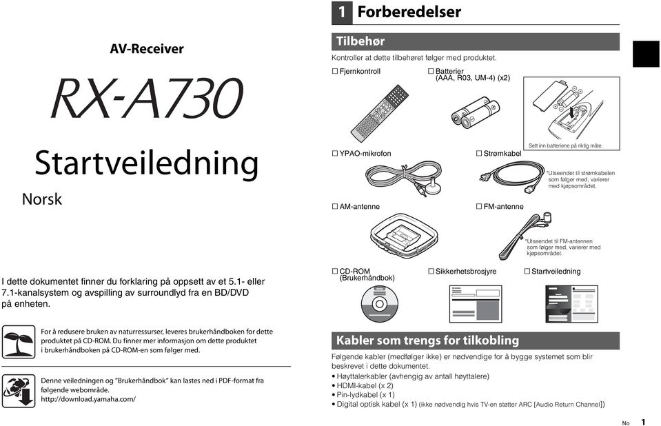 *Utseendet til strømkabelen som følger med, varierer med kjøpsområdet. *Utseendet til FM-antennen som følger med, varierer med kjøpsområdet. I dette dokumentet finner du forklaring på oppsett av et 5.