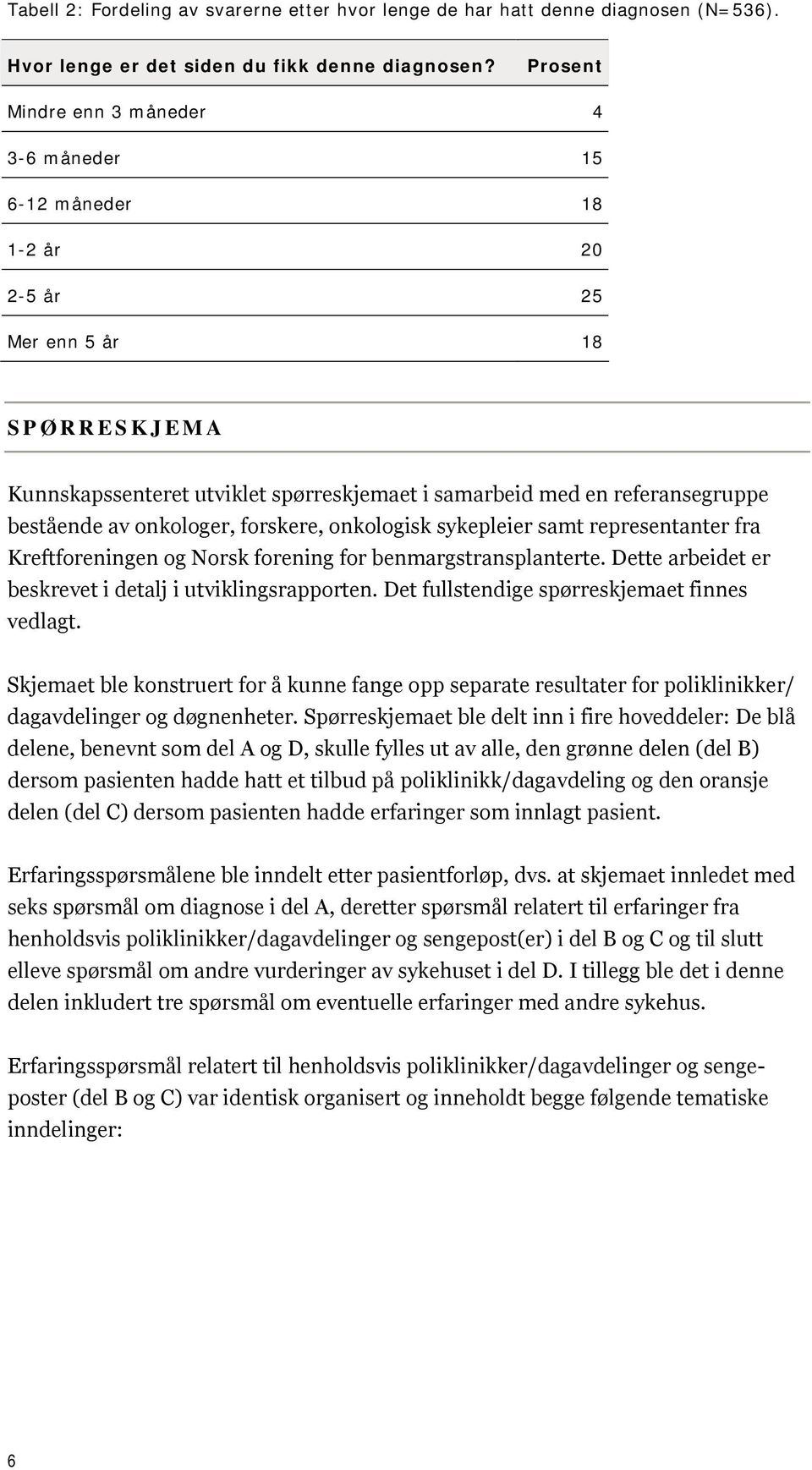 av onkologer, forskere, onkologisk sykepleier samt representanter fra Kreftforeningen og Norsk forening for benmargstransplanterte. Dette arbeidet er beskrevet i detalj i utviklingsrapporten.