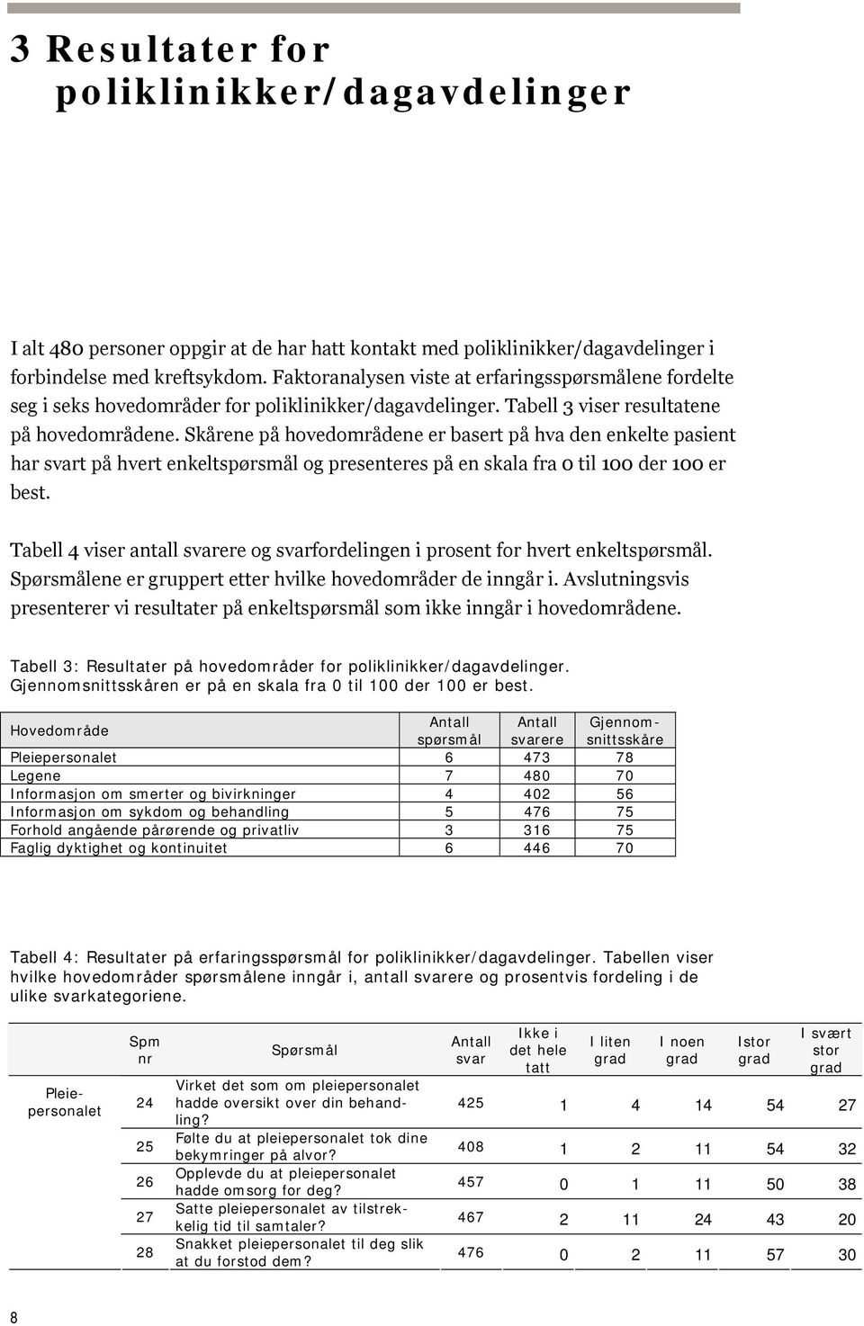 Skårene på hovedområdene er basert på hva den enkelte pasient har svart på hvert enkeltspørsmål og presenteres på en skala fra 0 til 100 der 100 er best.