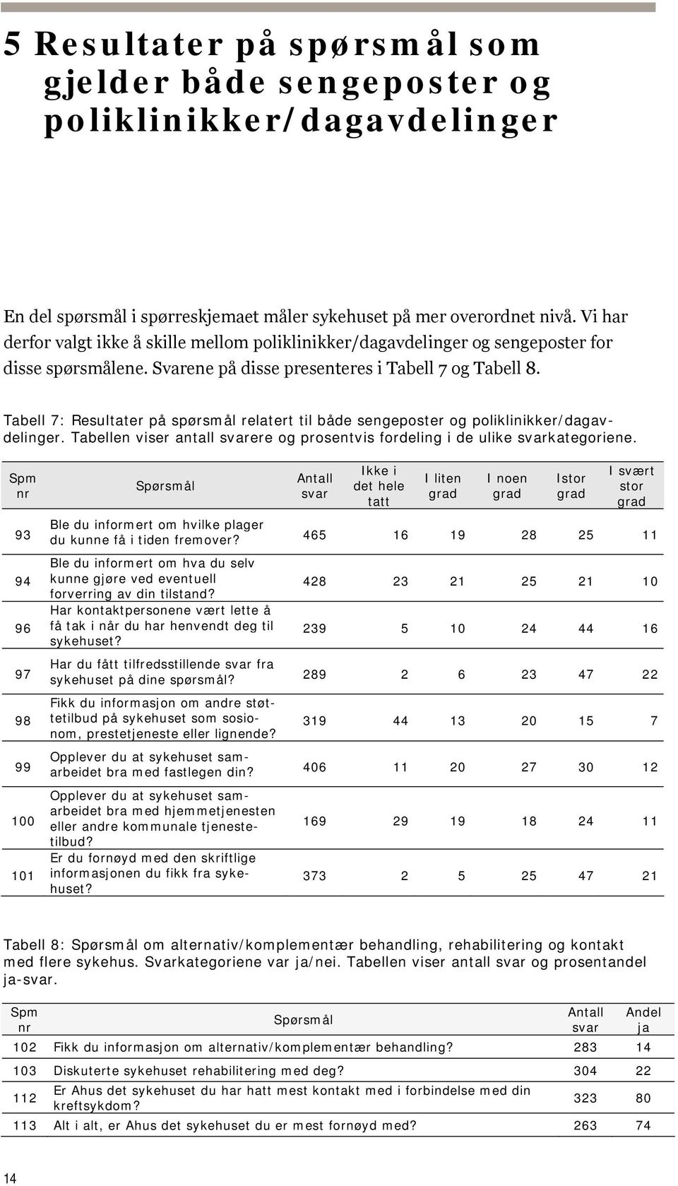 Tabell 7: Resultater på spørsmål relatert til både sengeposter og poliklinikker/dagavdelinger. Tabellen viser antall svarere og prosentvis fordeling i de ulike svarkategoriene.