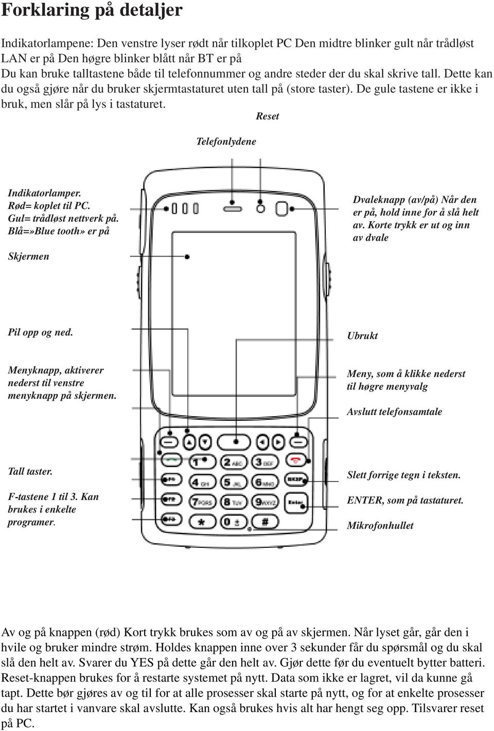 Reset Telefonlydene Indikatorlamper. Rød= koplet til PC. Gul= trådløst nettverk på. Blå=»Blue tooth» er på Skjermen Dvaleknapp (av/på) Når den er på, hold inne for å slå helt av.