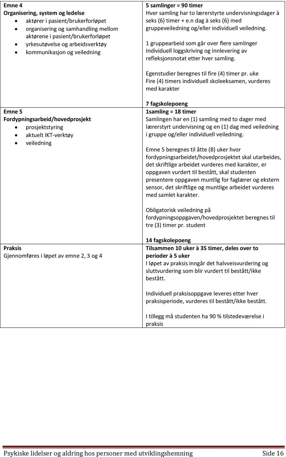 1 gruppearbeid som går over flere samlinger Individuell loggskriving og innlevering av refleksjonsnotat etter hver samling. Egenstudier beregnes til fire (4) timer pr.