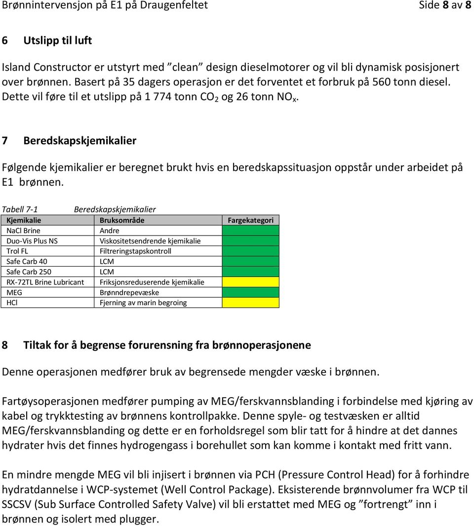 7 Beredskapskjemikalier Følgende kjemikalier er beregnet brukt hvis en beredskapssituasjon oppstår under arbeidet på E1 brønnen.