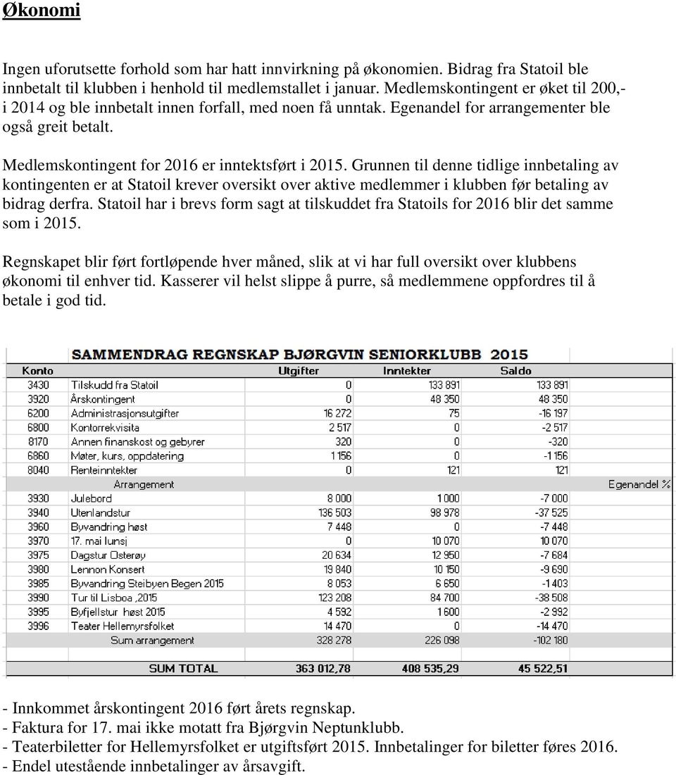 Grunnen til denne tidlige innbetaling av kontingenten er at Statoil krever oversikt over aktive medlemmer i klubben før betaling av bidrag derfra.