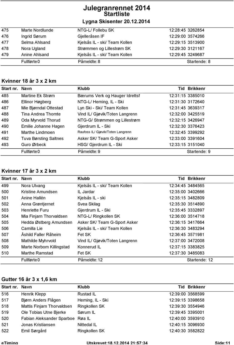 12:31:15 3385010 486 Ellinor Høgberg NTG-L/ Heming, IL - Ski 12:31:30 3172640 487 Mie Bjørndal Ottestad Lyn Ski - Ski/ Team Kollen 12:31:45 3639317 488 Tina Andrea Thomte Vind IL/ Gjøvik/Toten