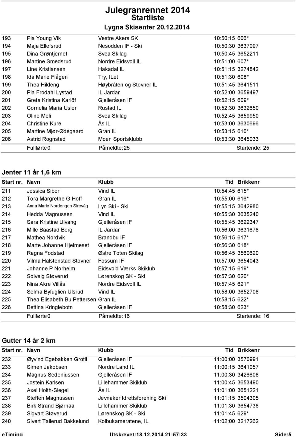 10:52:00 3659497 201 Greta Kristina Karlöf Gjelleråsen IF 10:52:15 609* 202 Cornelia Maria Usler Rustad IL 10:52:30 3632650 203 Oline Meli Svea Skilag 10:52:45 3659950 204 Christine Kure Ås IL