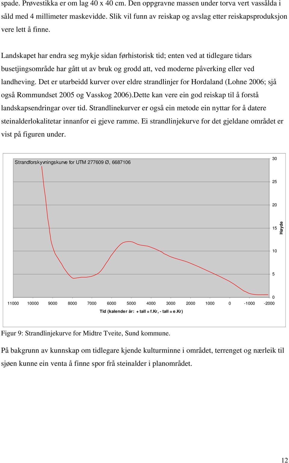 Landskapet har endra seg mykje sidan førhistorisk tid; enten ved at tidlegare tidars busetjingsområde har gått ut av bruk og grodd att, ved moderne påverking eller ved landheving.