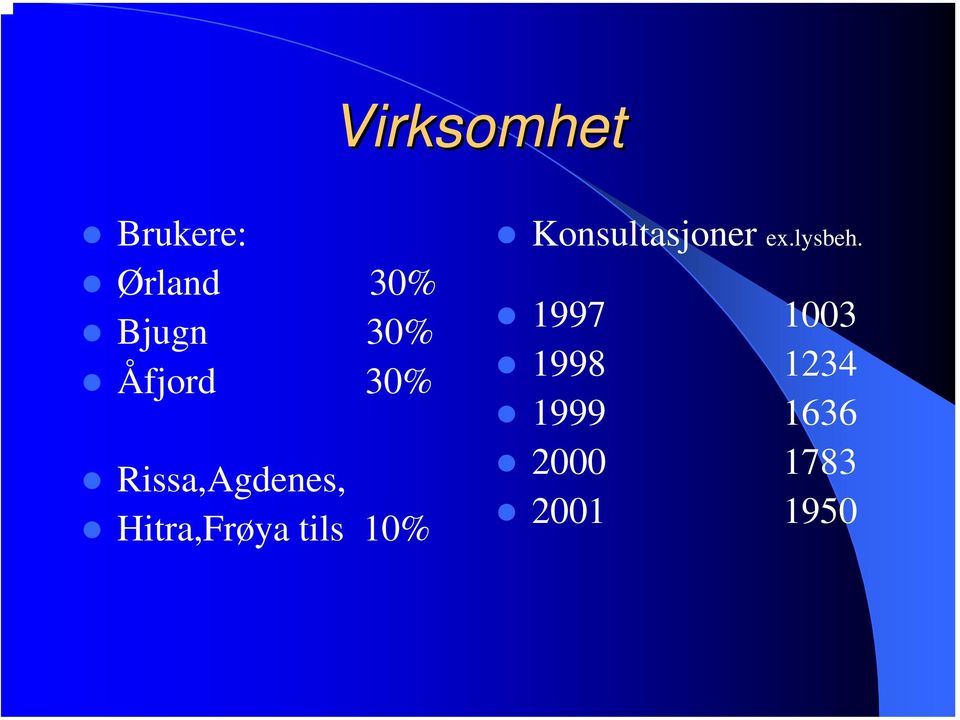 tils 10% Konsultasjoner ex.lysbeh.