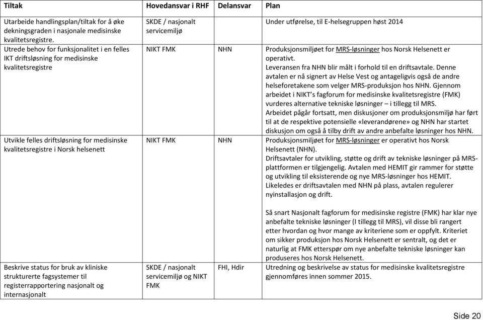 servicemiljø Under utførelse, til E-helsegruppen høst 2014 NIKT FMK NHN Produksjonsmiljøet for MRS-løsninger hos Norsk Helsenett er operativt.