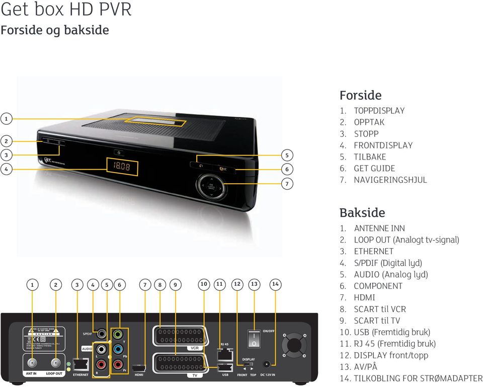 Bakside 1. ANTENNE INN 2. LOOP OUT (Analogt tv-signal) 3. ETHERNET 4. S/PDIF (Digital lyd) 5. AUDIO (Analog lyd) 6. COMPONENT 7. HDMI 8.