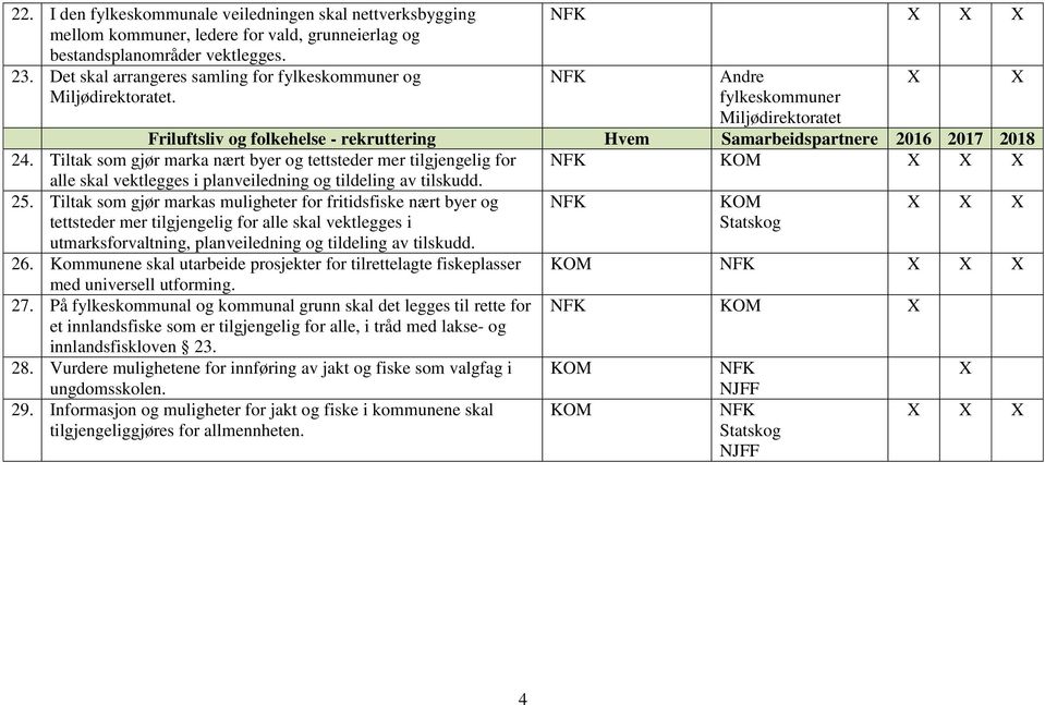 Tiltak som gjør marka nært byer og tettsteder mer tilgjengelig for alle skal vektlegges i planveiledning og tildeling av tilskudd. 25.