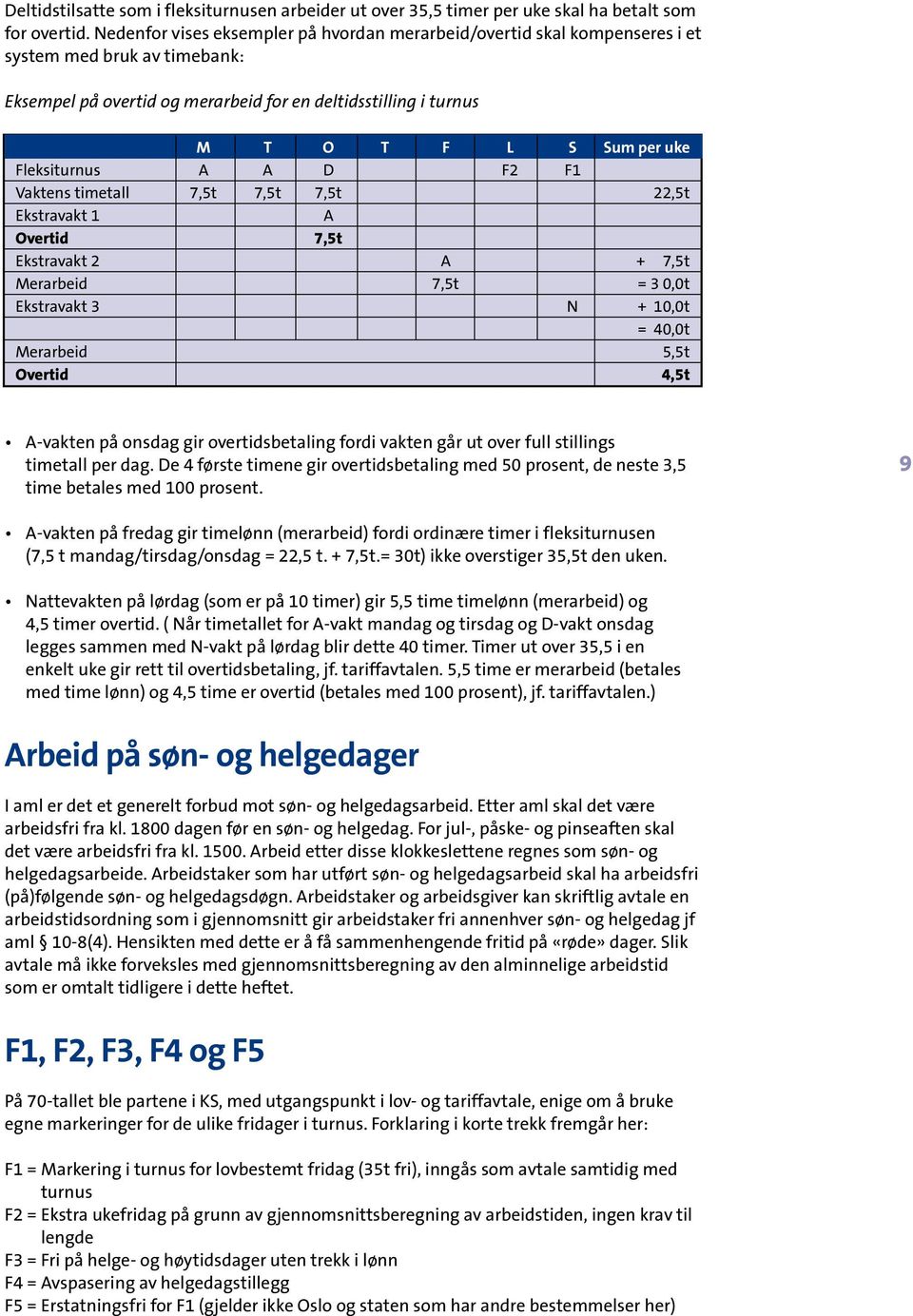 Fleksiturnus A A D F2 F1 Vaktens timetall 7,5t 7,5t 7,5t 22,5t Ekstravakt 1 A Overtid 7,5t Ekstravakt 2 A + 7,5t Merarbeid 7,5t = 3 0,0t Ekstravakt 3 N + 10,0t = 40,0t Merarbeid 5,5t Overtid,5t